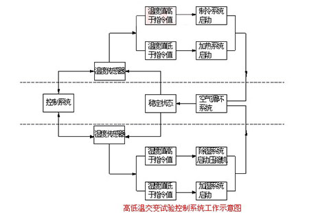 工業(yè)除濕機廠家