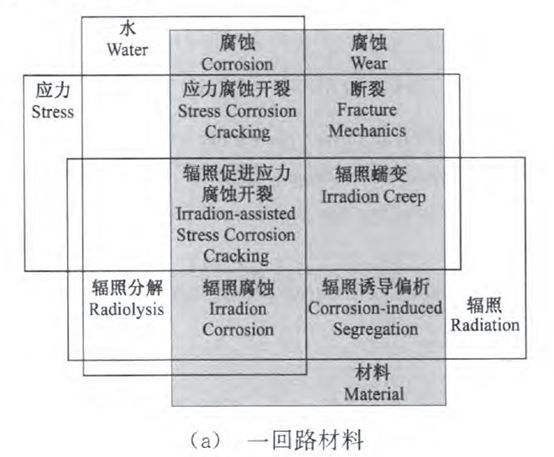 核電副總工告訴你，防護(hù)這活到底該咋干！