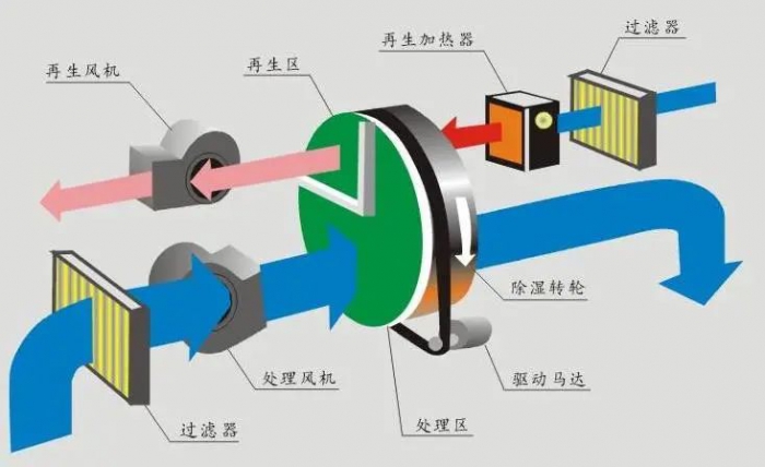 三伏天，智能機器人地下停車庫的防潮