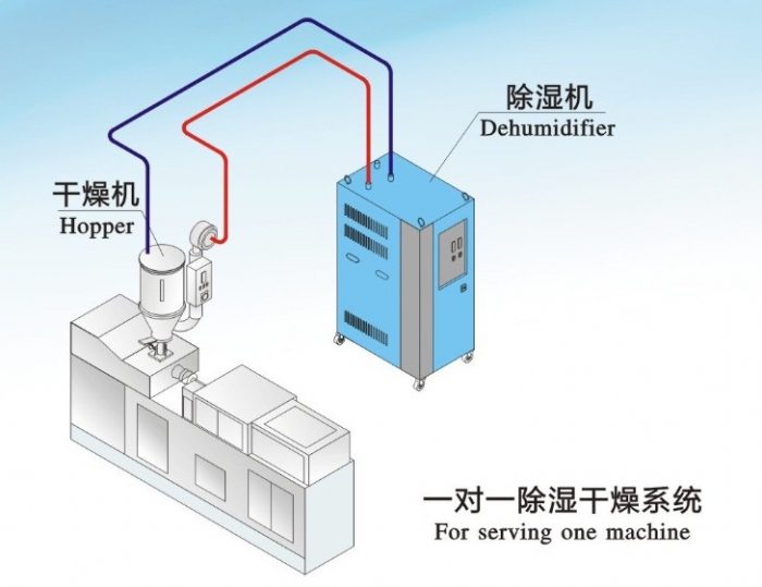 人防工程濕度的主要原因是什么？