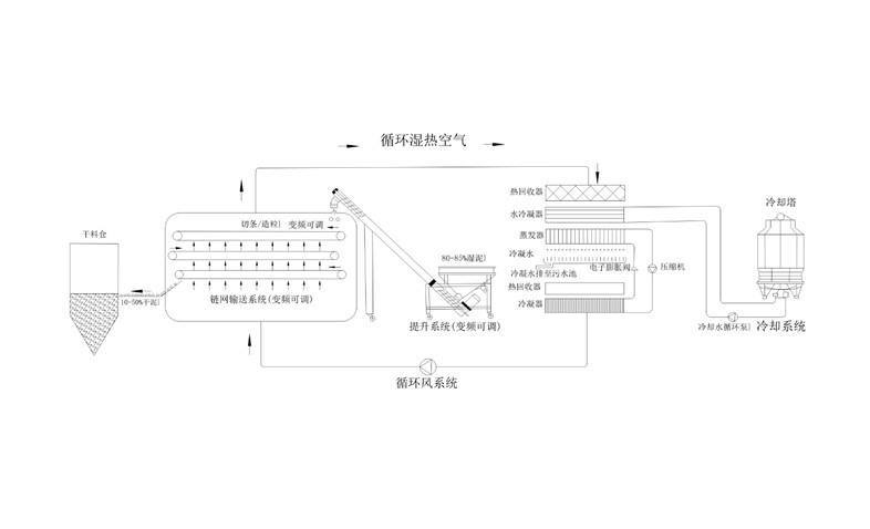 年省成本超200萬？電鍍污泥烘干機(jī)應(yīng)用案例及效益