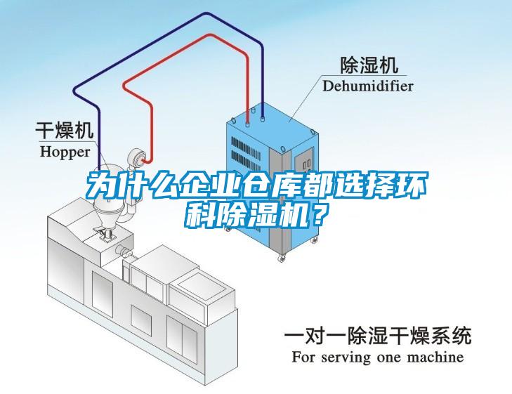 為什么企業(yè)倉(cāng)庫(kù)都選擇環(huán)科除濕機(jī)？