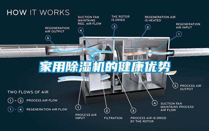 家用除濕機(jī)的健康優(yōu)勢