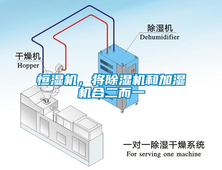 恒濕機(jī)，將除濕機(jī)和加濕機(jī)合二而一