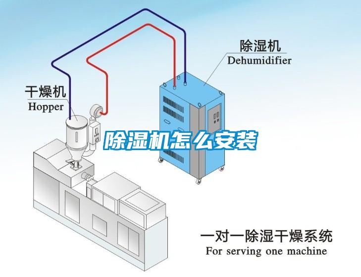 除濕機(jī)怎么安裝