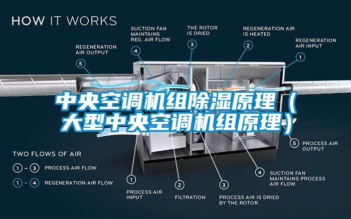 中央空調機組除濕原理（大型中央空調機組原理）