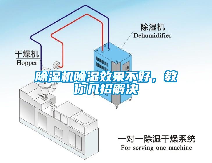 除濕機除濕效果不好，教你幾招解決