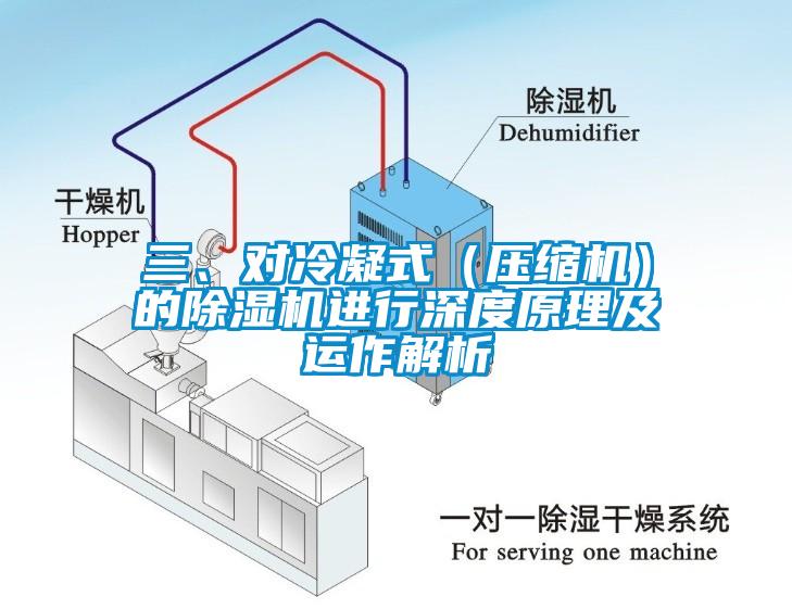 三、對冷凝式（壓縮機）的除濕機進(jìn)行深度原理及運作解析