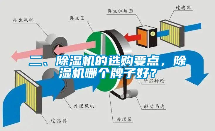 二、除濕機的選購要點，除濕機哪個牌子好？