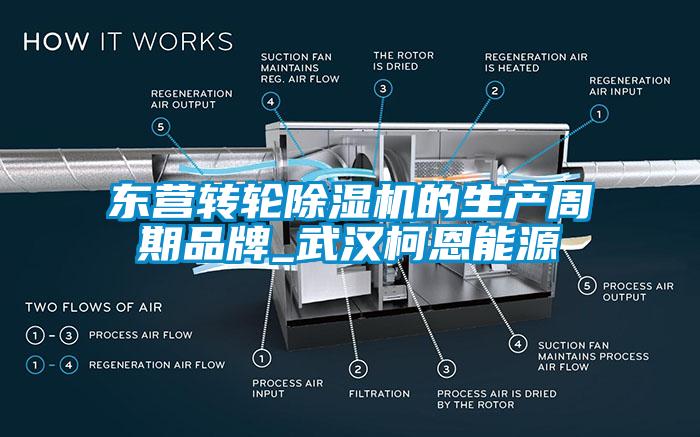 東營轉(zhuǎn)輪除濕機(jī)的生產(chǎn)周期品牌_武漢柯恩能源