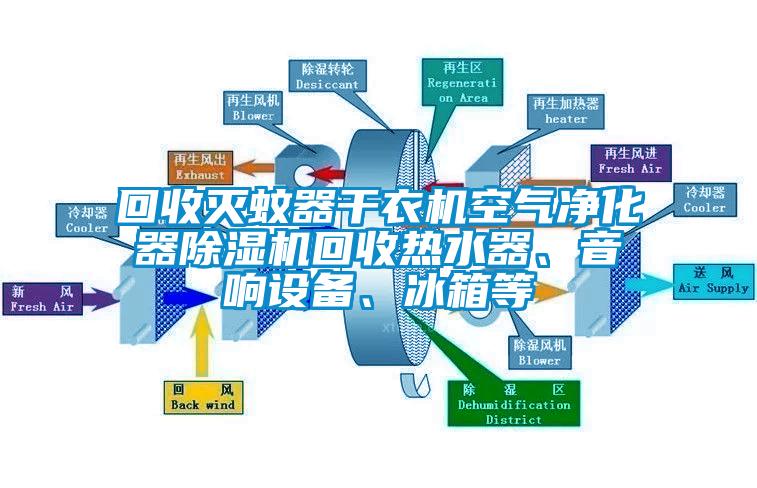 回收滅蚊器干衣機(jī)空氣凈化器除濕機(jī)回收熱水器、音響設(shè)備、冰箱等