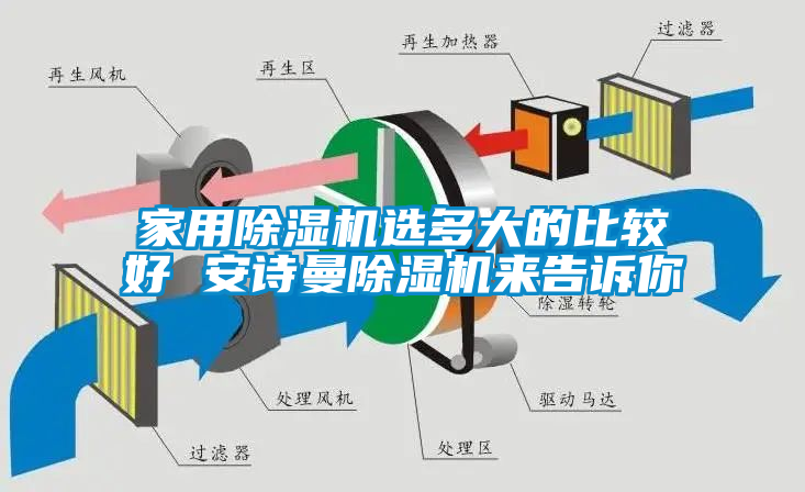 家用除濕機選多大的比較好 安詩曼除濕機來告訴你