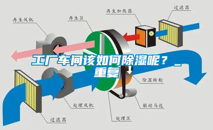 工廠車間該如何除濕呢？_重復(fù)