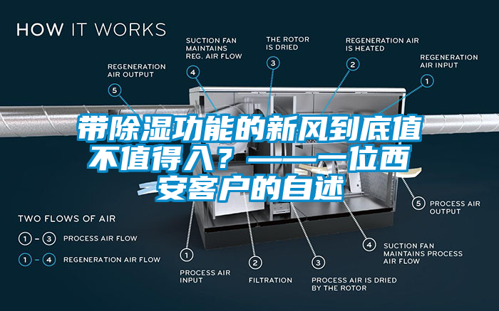 帶除濕功能的新風(fēng)到底值不值得入？——一位西安客戶的自述