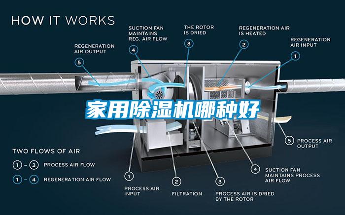 家用除濕機(jī)哪種好