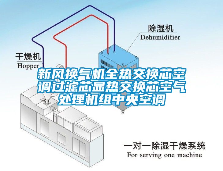 新風(fēng)換氣機(jī)全熱交換芯空調(diào)過濾芯顯熱交換芯空氣處理機(jī)組中央空調(diào)