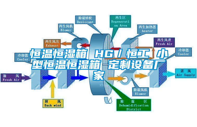 恒溫恒濕箱 HG／恒工 小型恒溫恒濕箱 定制設備廠家