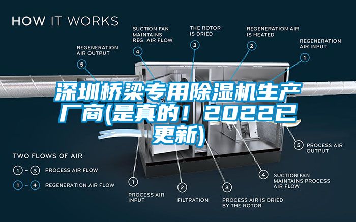 深圳橋梁專用除濕機生產(chǎn)廠商(是真的！2022已更新)