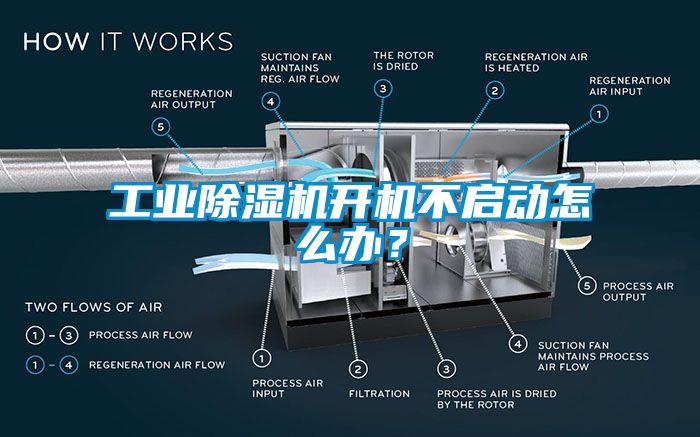 工業(yè)除濕機開機不啟動怎么辦？