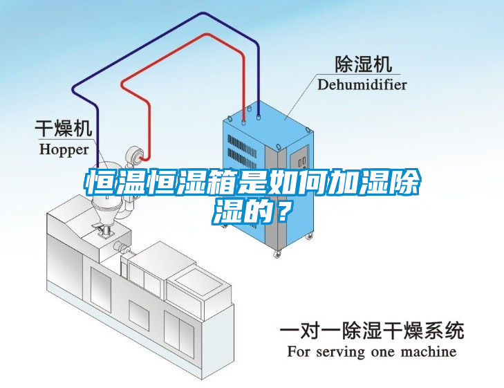 恒溫恒濕箱是如何加濕除濕的？