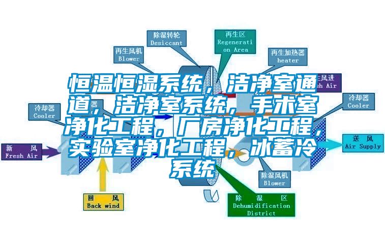 恒溫恒濕系統(tǒng)，潔凈室通道，潔凈室系統(tǒng)，手術室凈化工程，廠房凈化工程，實驗室凈化工程，冰蓄冷系統(tǒng)