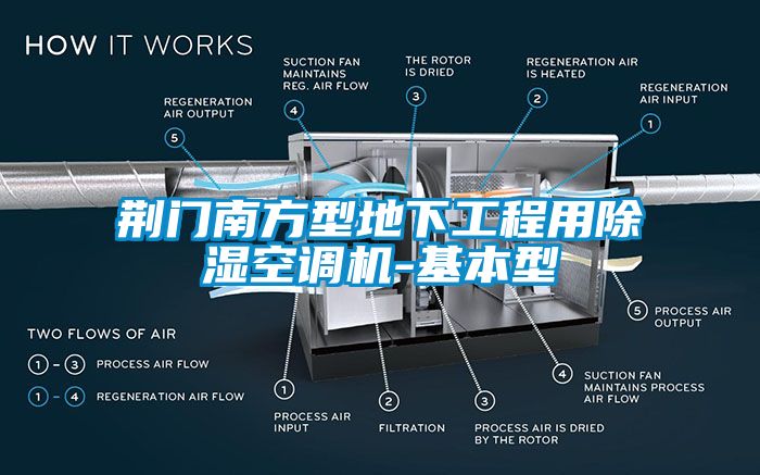 荊門南方型地下工程用除濕空調(diào)機-基本型