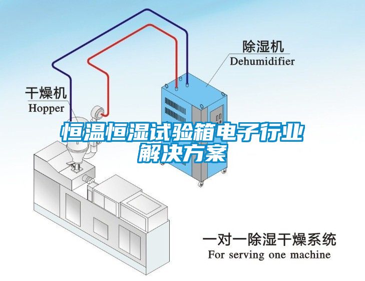 恒溫恒濕試驗(yàn)箱電子行業(yè)解決方案