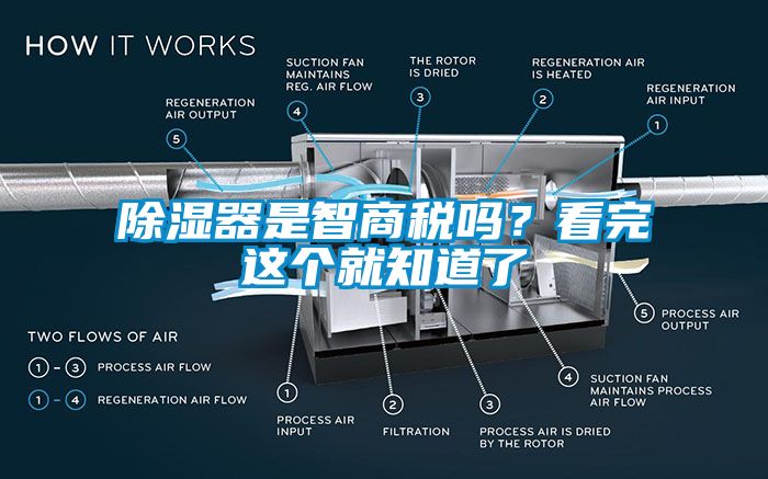 除濕器是智商稅嗎？看完這個(gè)就知道了