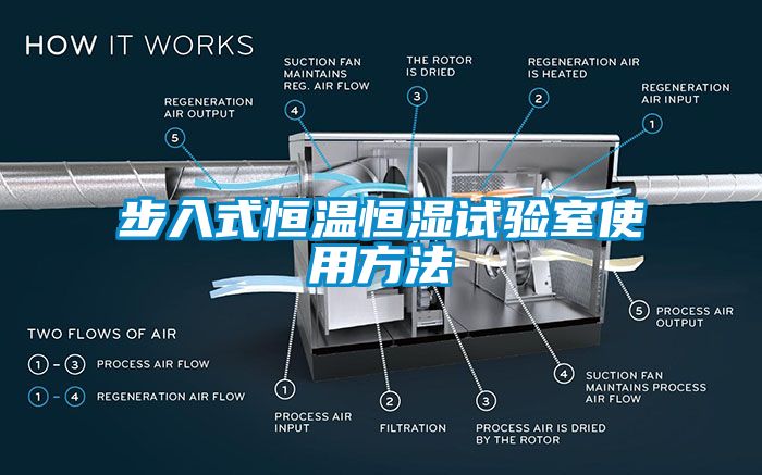 步入式恒溫恒濕試驗室使用方法