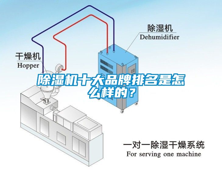 除濕機十大品牌排名是怎么樣的？