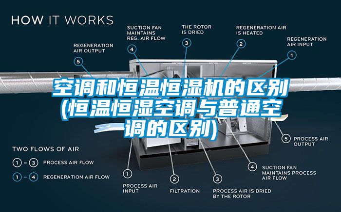 空調和恒溫恒濕機的區(qū)別(恒溫恒濕空調與普通空調的區(qū)別)