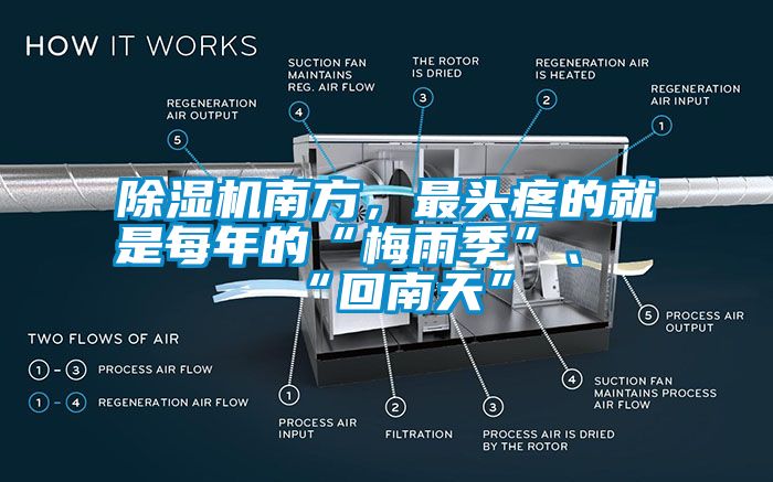 除濕機(jī)南方，最頭疼的就是每年的“梅雨季”、“回南天”