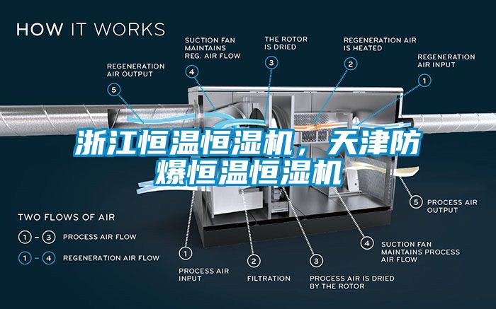 浙江恒溫恒濕機，天津防爆恒溫恒濕機