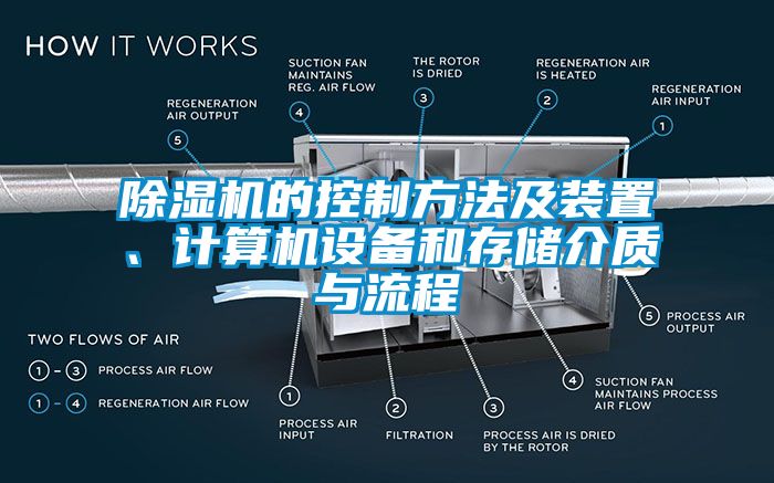 除濕機的控制方法及裝置、計算機設(shè)備和存儲介質(zhì)與流程