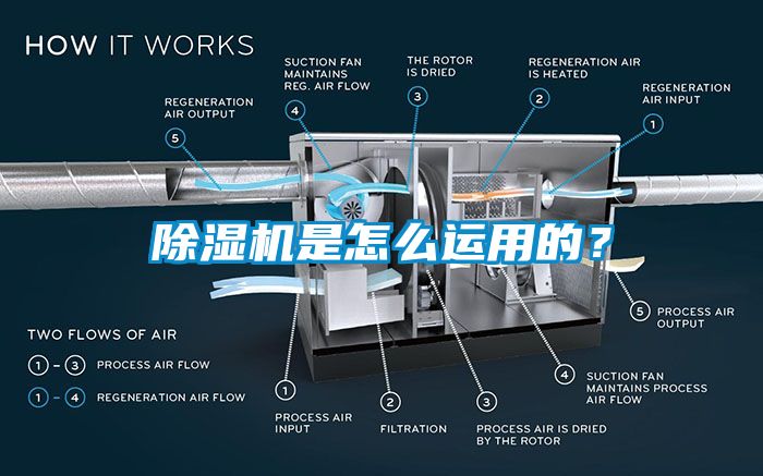 除濕機(jī)是怎么運(yùn)用的？