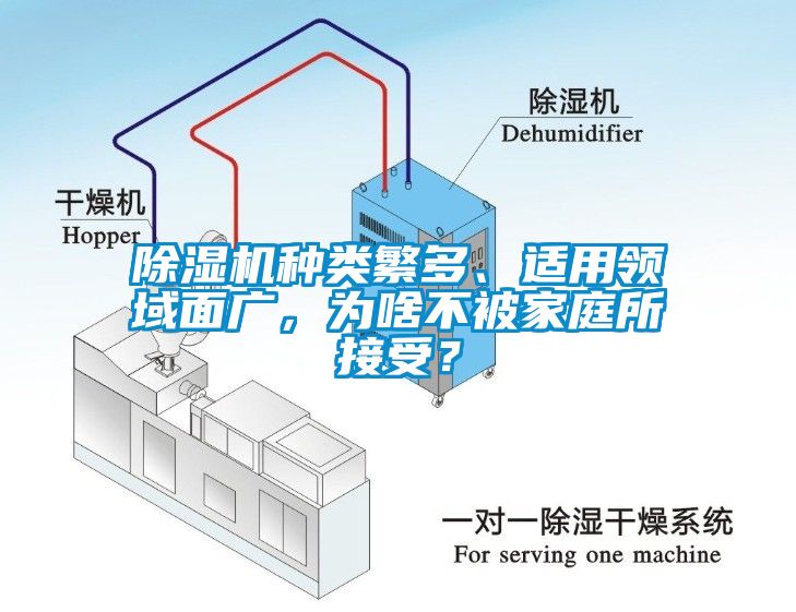 除濕機(jī)種類(lèi)繁多、適用領(lǐng)域面廣，為啥不被家庭所接受？