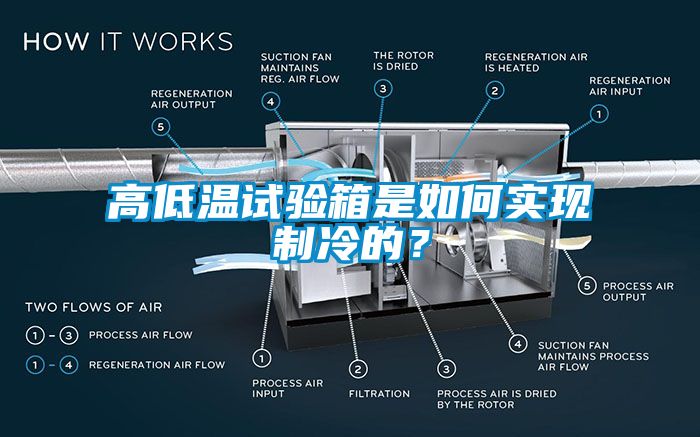 高低溫試驗箱是如何實現(xiàn)制冷的？