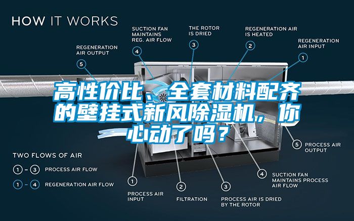 高性價比、全套材料配齊的壁掛式新風(fēng)除濕機(jī)，你心動了嗎？